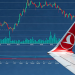 Türk Hava Yolları’nda PD/DD 0.61’e geriledi