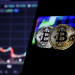 Bitcoin’e ‘tarifeleri erteleme’ desteği! Uzmanlar ne diyor?